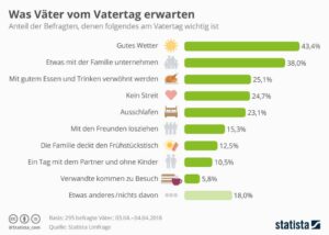 Christi Himmelfahrt Umftage zu Vatertag